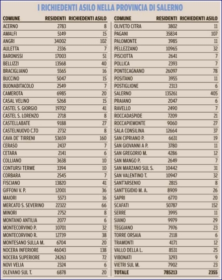 immigrati-richiedenti-asilo-provincia-salerno.jpg